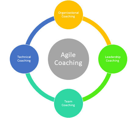 Agile Coaching