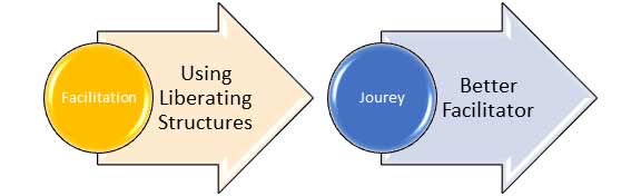 Agile Facilitator 2.0