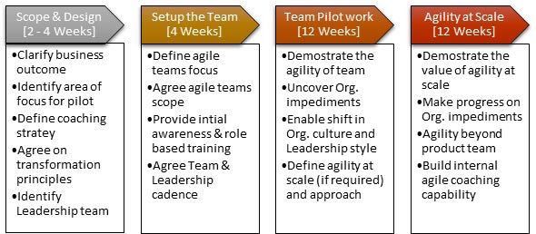 Our Recommended Approach